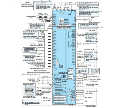 SUNTECH-THÔNG SỐ BIẾN TẦN MITSUBISHI